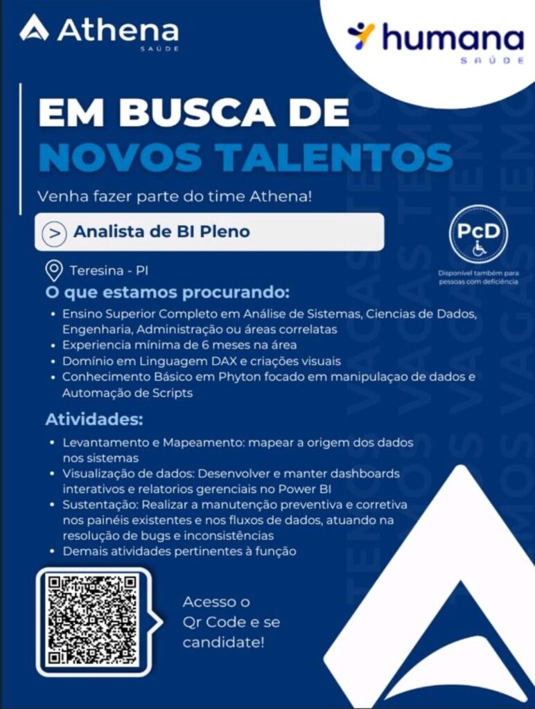 Vaga de emprego para Analista de BI Plano