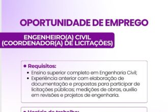Vaga de emprego para Engenheiro(a) Civil