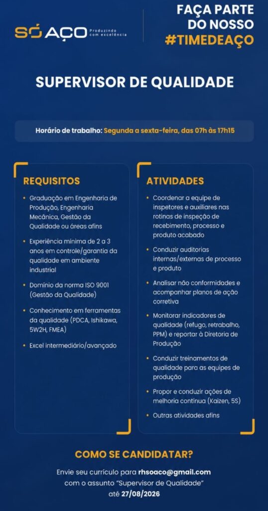 Vaga de emprego para Supervisor de Qualidade