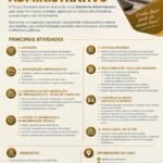 Vaga de emprego para Assistente Administrativo