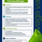 Vaga de emprego para Fonoaudiólogo